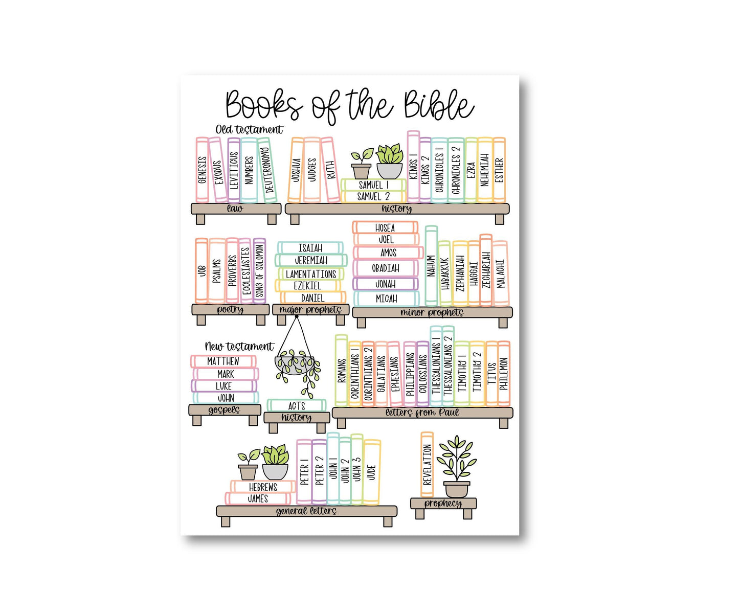 Books of the Bible BOOK SHELF tracker Dashboard Sticker - Sorted by GENRE (F007_5)