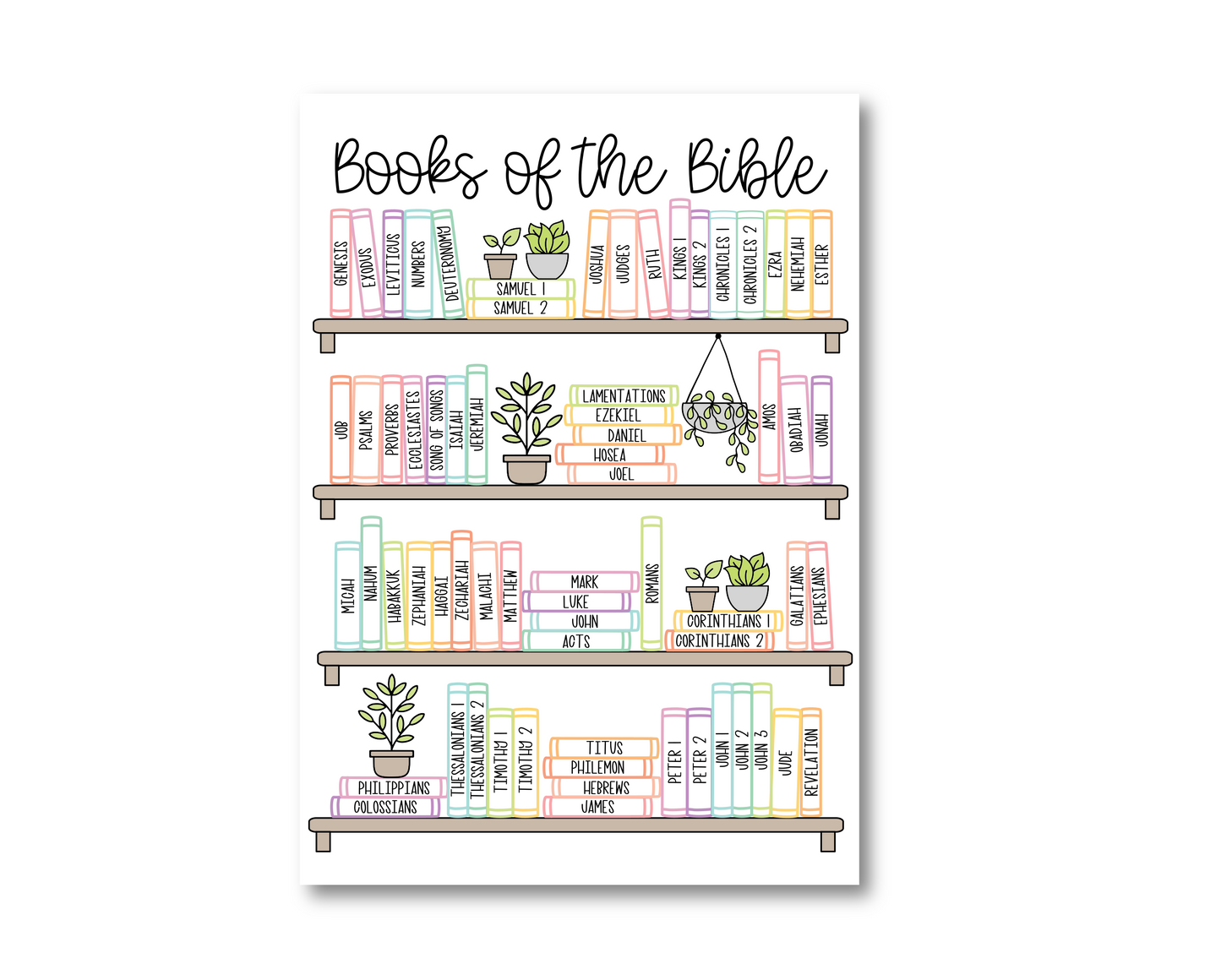 Books of the Bible BOOK SHELF tracker Dashboard Sticker (F007)