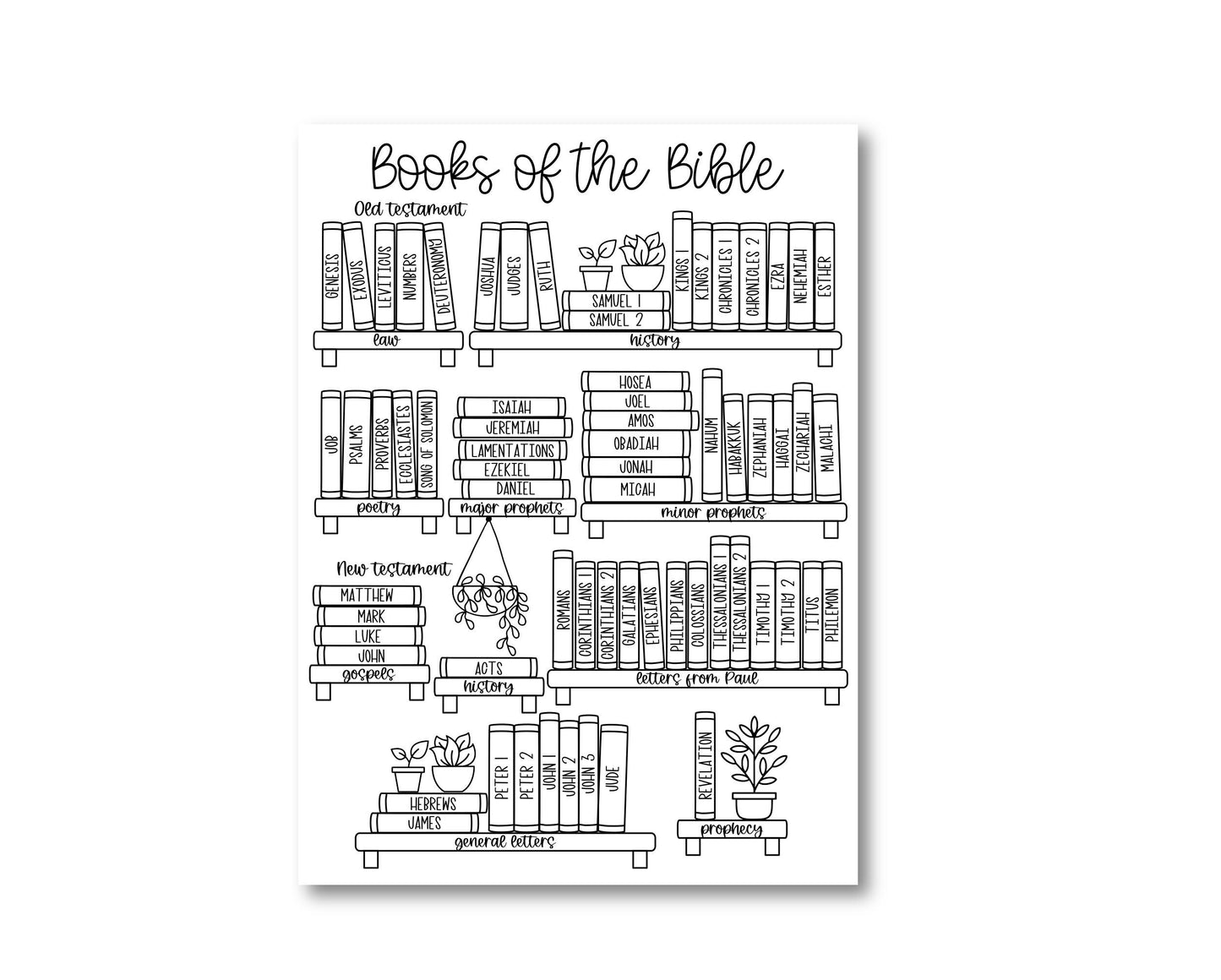 Books of the Bible BOOK SHELF tracker Dashboard Sticker - Sorted by GENRE (F007_5)