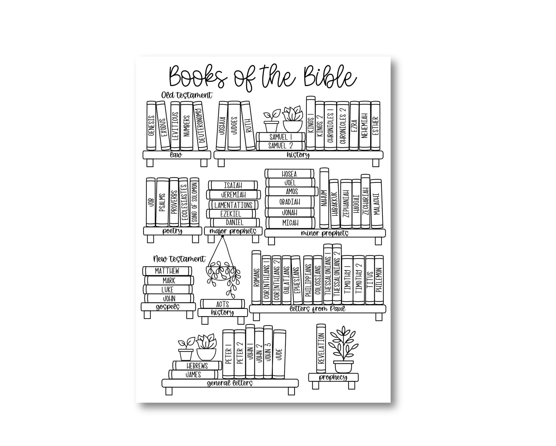 Books of the Bible BOOK SHELF tracker Dashboard Sticker - Sorted by GENRE (F007_5)